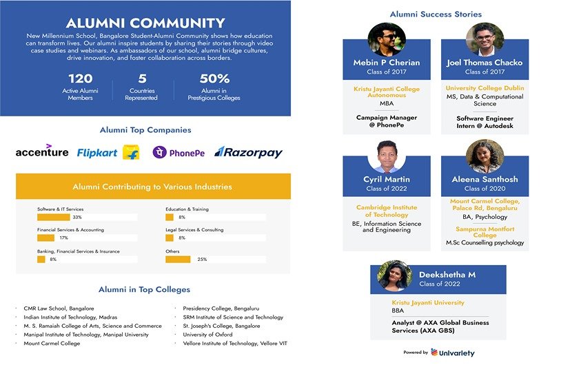 Organizational Structure